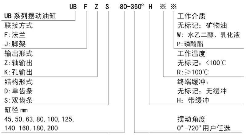 液压油缸厂家