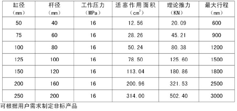 液压油缸厂家